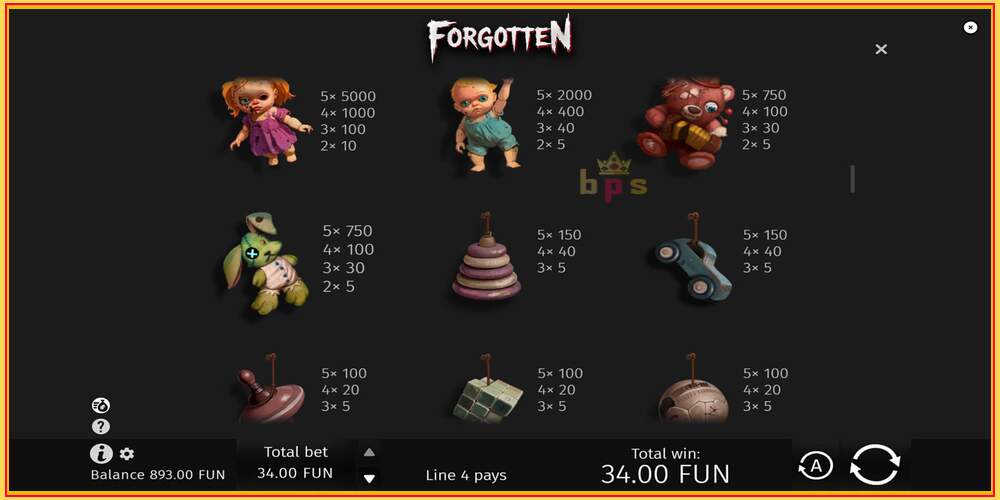 Игровой слот Forgotten